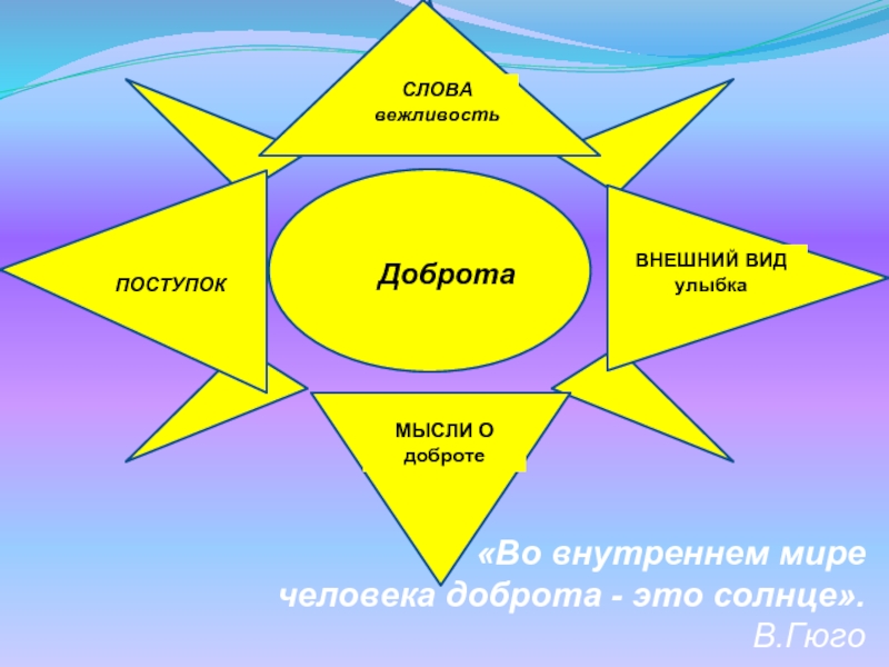 Проект по обществознанию 6 класс на тему добро