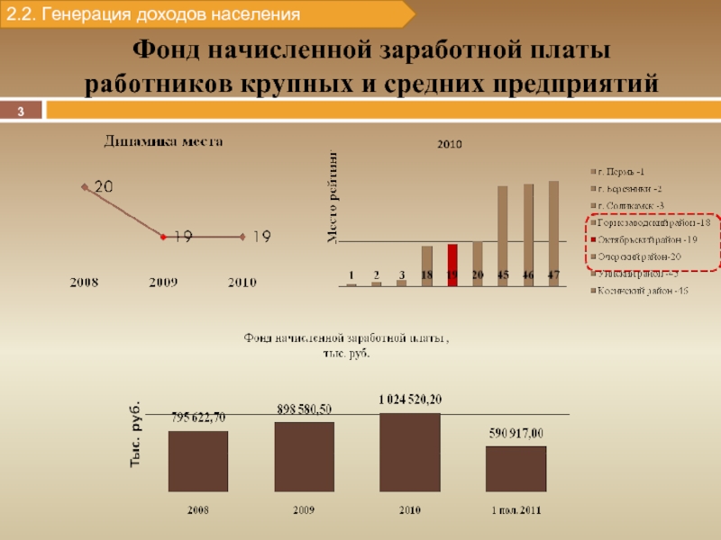 Генерируем доход. Генерация выручки это. Индекс генерирования доходов. Фонд начисленной заработной стр 801 это. Что генерит прибыль в бизнесе.