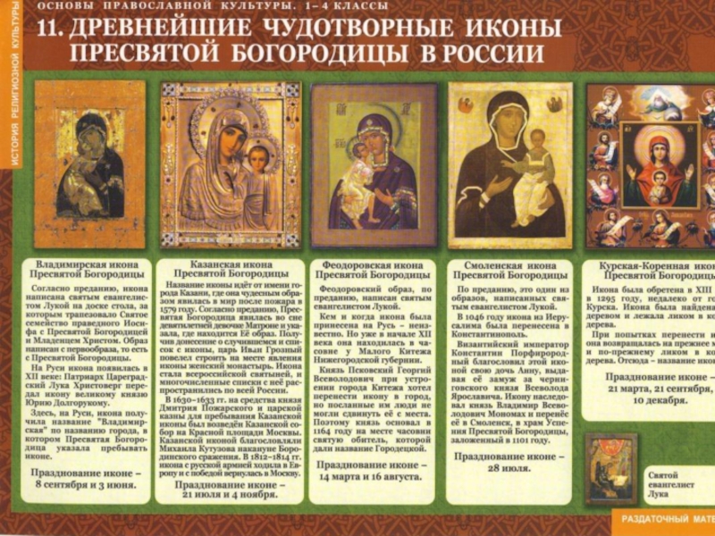 Все иконы православной церкви фото и описание