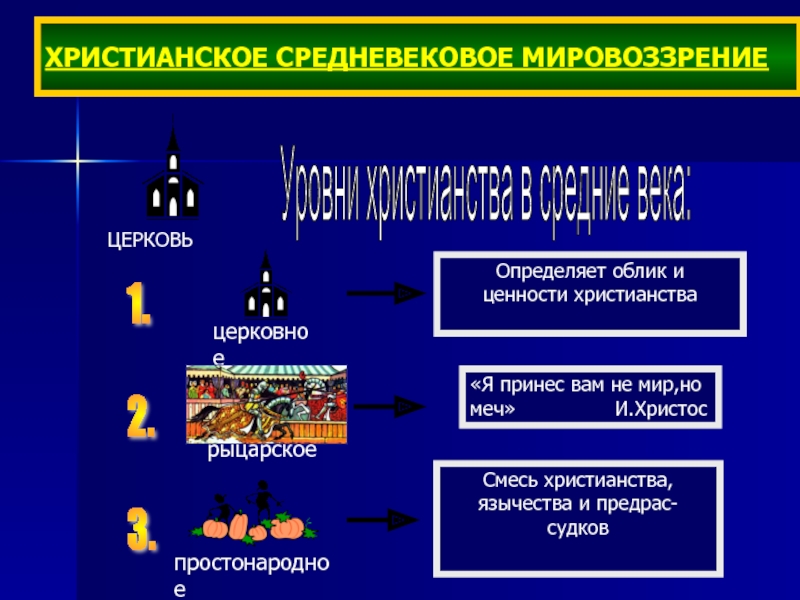 Какие ценности характерны для средневекового человека. Мировоззрение средневековья. Мировоззрение в средние века. Христианское мировоззрение. Черты средневекового мировоззрения.