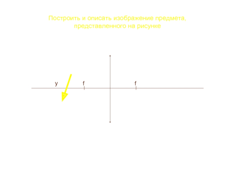 Изображения даваемые линзой 8 класс рисунки