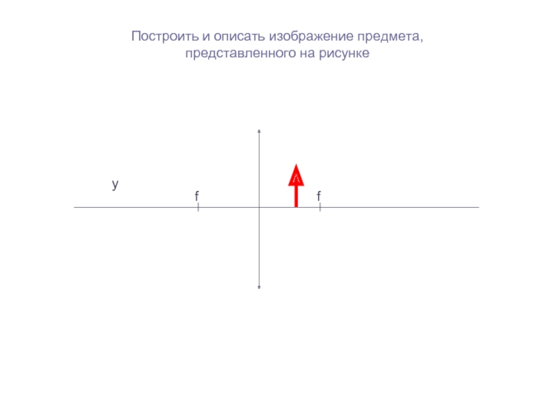 Постройте изображение предмета расположение которого показано на рисунке 127 охарактеризуйте это