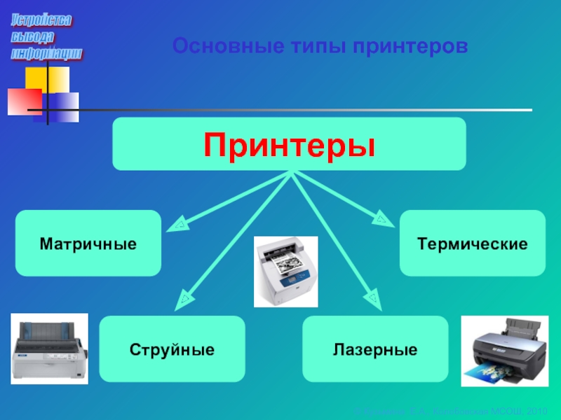 Сообщение виды презентаций