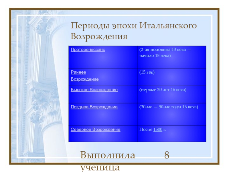 Возрождение результаты. Период эпохи итальянского Возрождения. Периоды итальянского Возрождения. Периодизация итальянского Возрождения. Периодизация Возрождения в Италии.