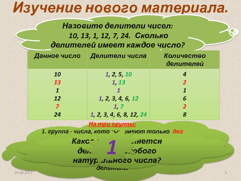 Делитель каждого числа. Сколько натуральных делителей имеет число. Сколько делителей у числа. Простые и составные делители. Как узнать сколько делителей у числа.