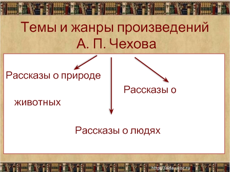 Жанр произведения рассказ. Жанры Чехова. Чехов рассказы о животных. Жанр рассказа в творчестве Чехова. Произведения Чехова про животных.