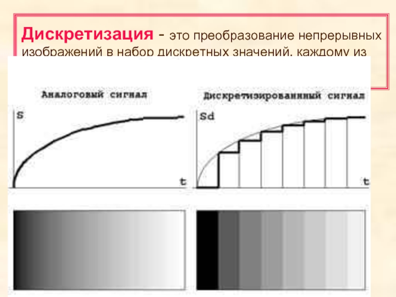 Преобразование непрерывных изображений