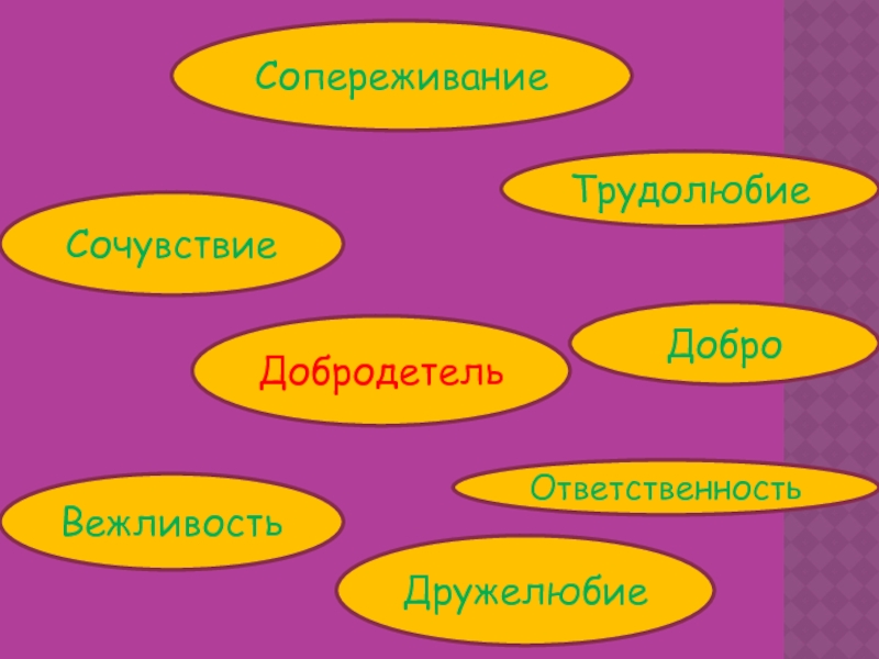 Добродетель и порок презентация урок по орксэ 4 класс