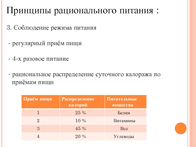 Рациональное распределение. 3 Принципа рационального питания. Рациональное питание 4-х разовое. Принципы рационального питания режим питания. Рациональный режим питания.