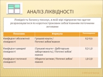 Економіка підприємства – коефіцієнти