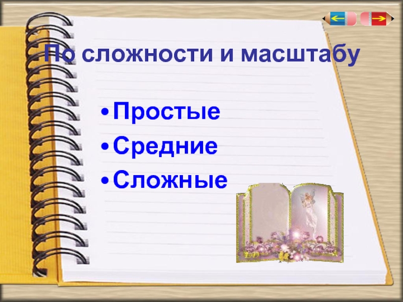 Средне сложно. Простые вопросы, средние и сложные.