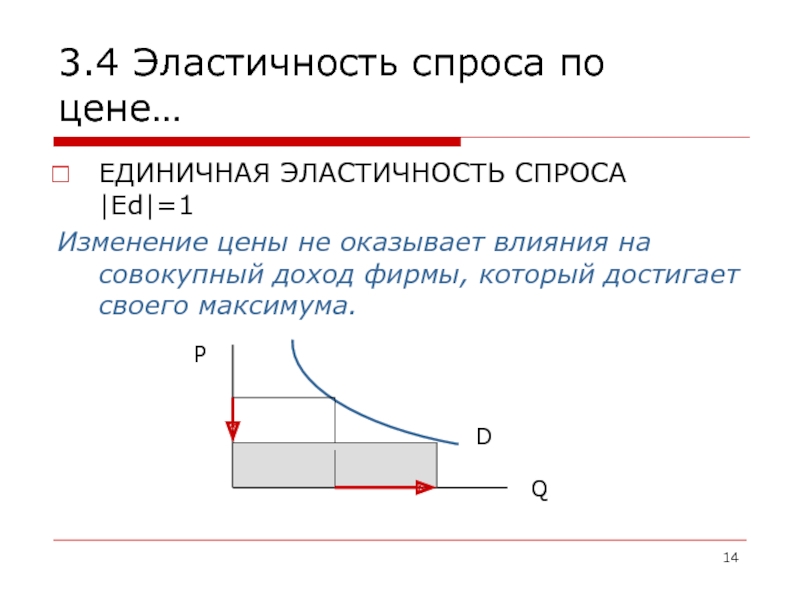 Эффект спроса