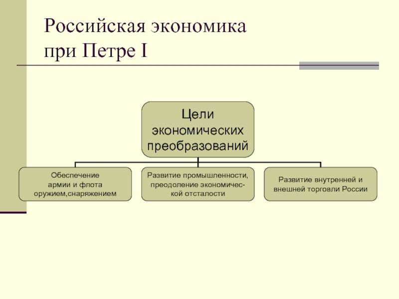 Торговая политика петра