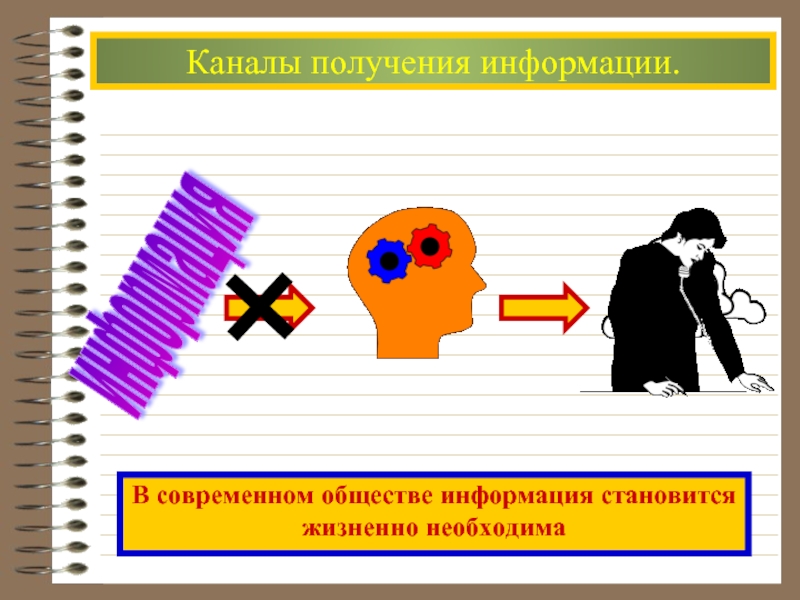 Получить канал. Информация в обществе. Каналы получения информации. 4 Канала получения информации. Информация это в обществознании.