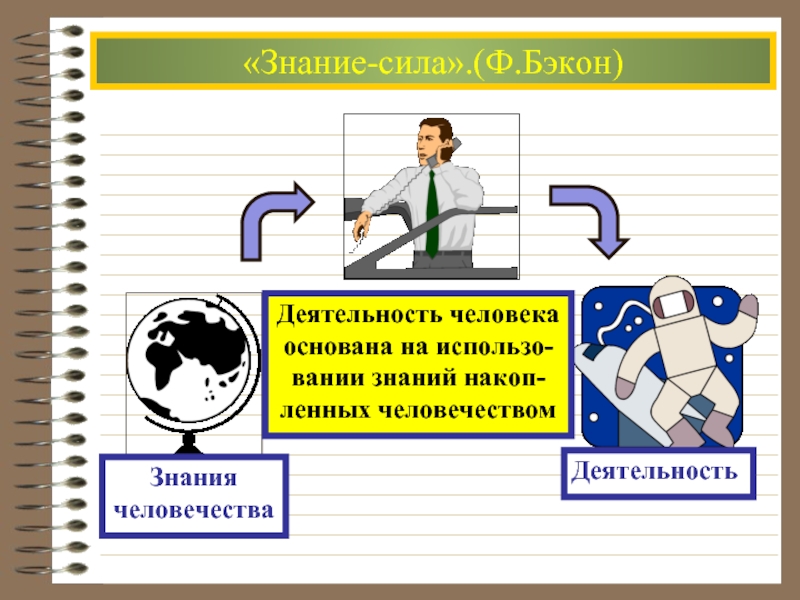 Проект знание сила