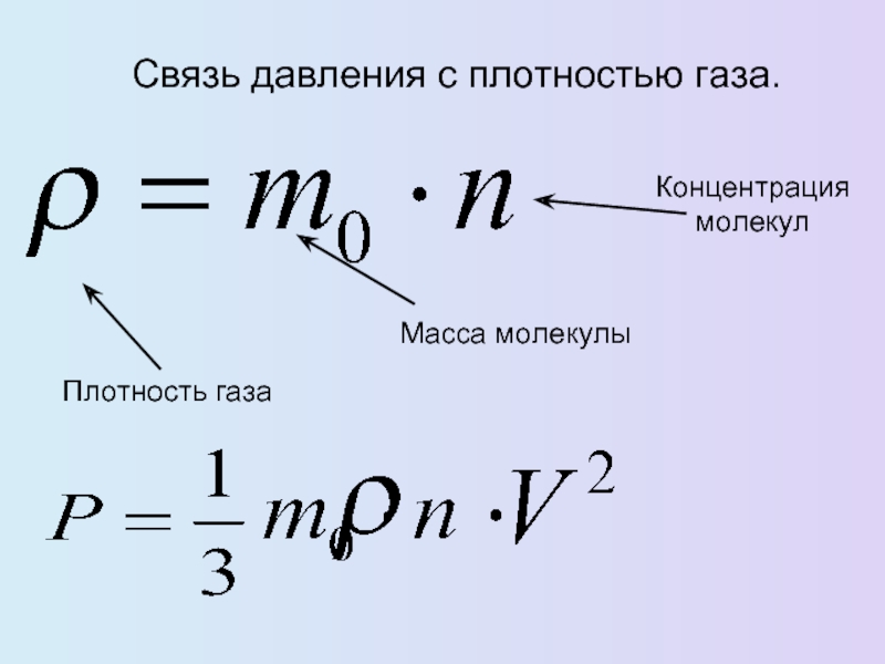 Идеальный газ в мкт основное уравнение мкт урок 10 класс презентация