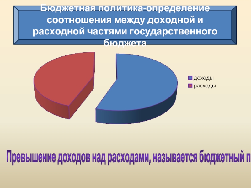 Бюджетная область. Превышение доходов над расходами называется. Превышение расходов бюджета над доходами называется:. Превышение расходной части бюджета над доходной называется. Превышение затрат над выручкой.