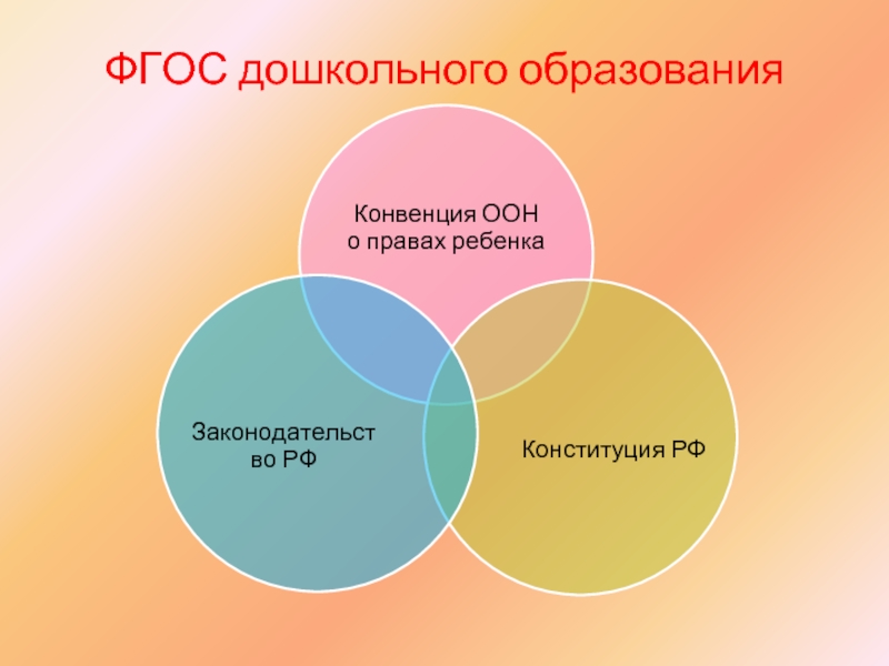 Посредством формирования