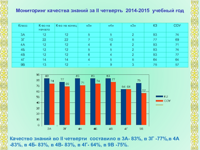 Мониторинг 34