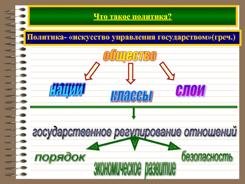 Политика это искусство управления государством