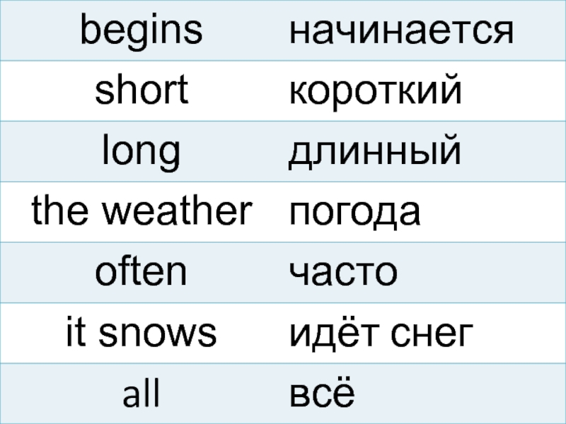 Weather often. Как будет по английски идет снег. Как на английском идет снег?. Short что может быть короткое на английском. Транскрипцыя к слову идёт снег на англизком.