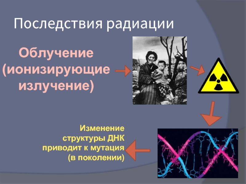 Обратная радиация. Последствия радиационного излучения. Последствия воздействия радиации. Последствия мутации ионизирующего излучения.