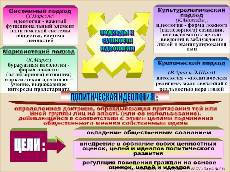 Идеология важный. Подходы к сущности идеологии. Политическая система общества системный подход. Парсонс политическая система общества. Марксистский подход к власти.