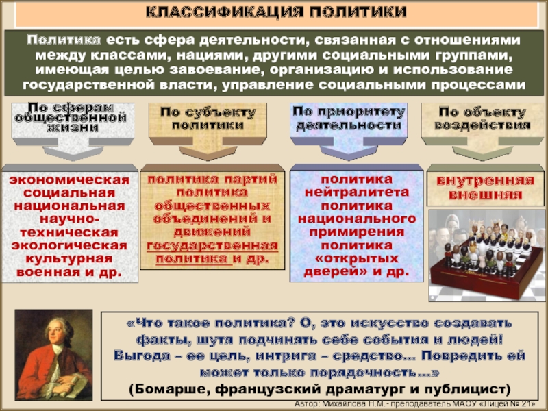 Государственная политика общественная политика. Классификация политики. Классификация государственной политики. Классификация политики таблица. Классификация политиков.