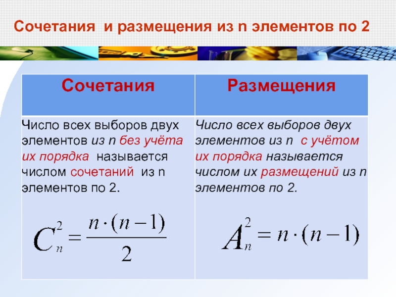 Презентация размещения и сочетания 9 класс