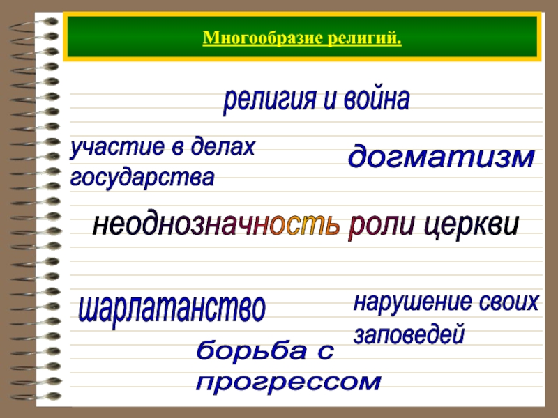 Плюрализм в религии. Многообразие религий Обществознание. Многообразие верований это. Многообразие религий в современном мире. Многообразие вероисповедания в России.