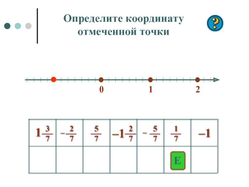 Отметьте на координатной число 7 2. Определи координаты отмеченных точек. Определите координаты точек отмеченных на координатной прямой. Определи координату точки т. Определить и подписать координаты отмеченных точек.