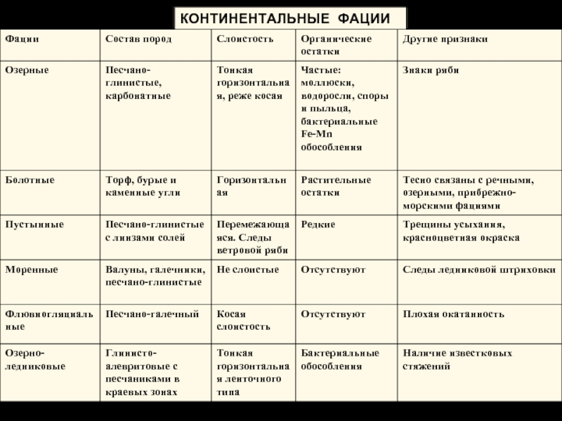 Континентальный условия формирования. Континентальные фации. Фациальный анализ. Морские континентальные фации. Фация пример.