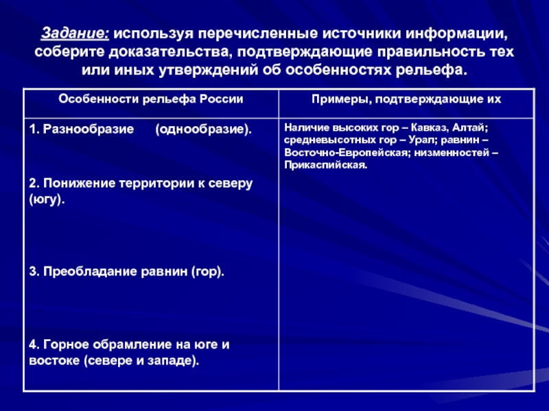 Перечислите источники. Особенности рельефа России понижение территории к северу. Особенности рельефа понижение территории к северу. Понижение территории к северу югу. Особенности рельефа России горное обрамление.