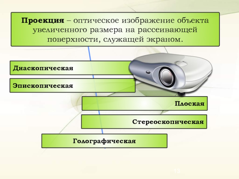 Предмет повышенного. Оптическое изображение. Оптическая проекция. Виды оптических изображений. Оптоволокно проецирование изображения.