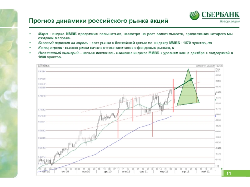 Прогноз акций. Прогнозирование акций. Прогноз рынка акций. Индекс российского рынка акций. Основные показатели рынка акций.