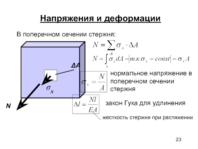 Напряжение стержня