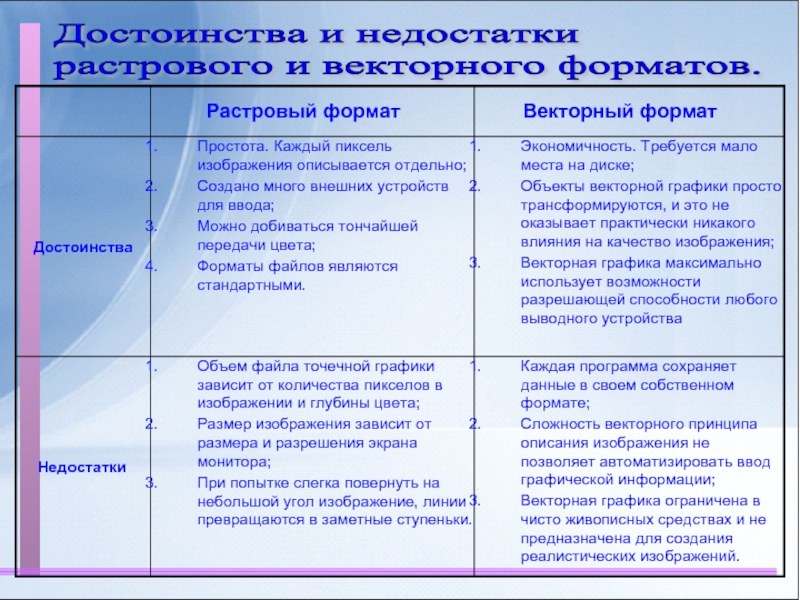 К недостаткам растровых изображений можно отнести то что