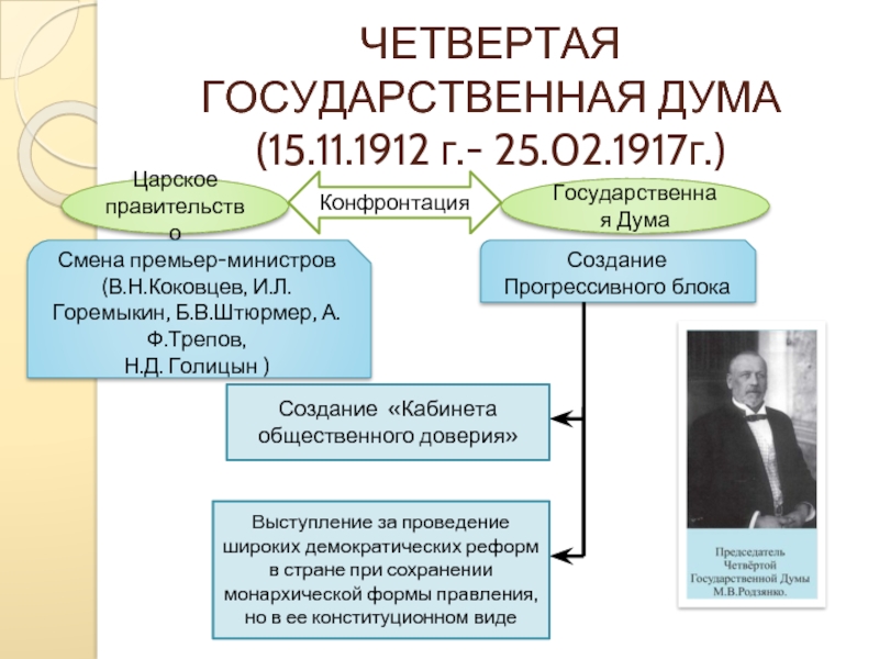 Положения 4 государственной думы