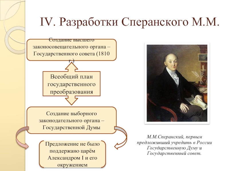 Автор плана создания государственного совета