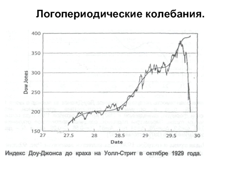 Финансовые ряды