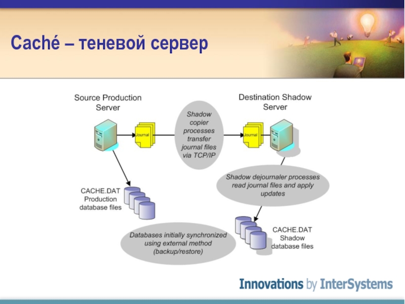 Server cache. Исходный сервер. Теневое кэширование это. INTERSYSTEMS cache Энергетика. INTERSYSTEMS cache Ажур.