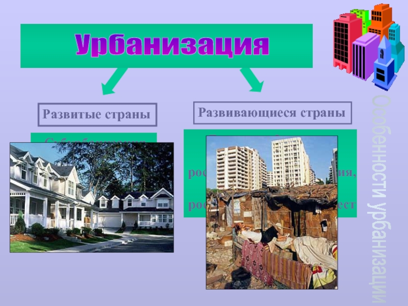 Урбанизация основные особенности городской среды презентация