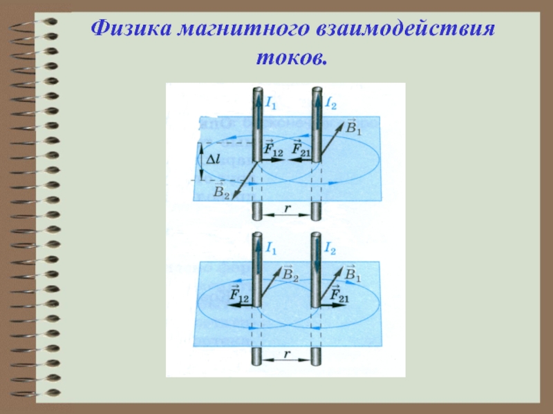 Взаимодействие токов магнитное поле 11 класс презентация