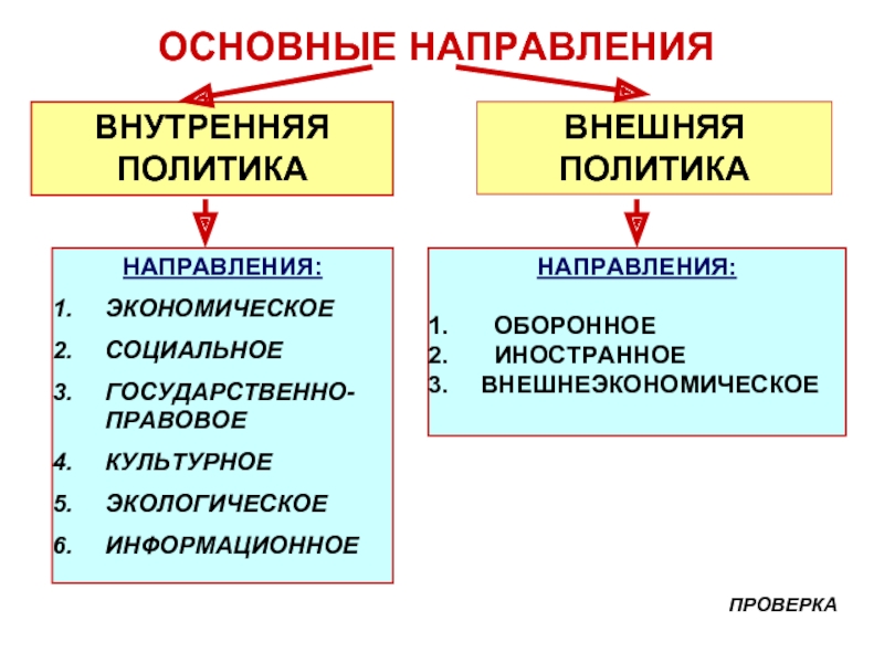 Государство в политической системе презентация 11 класс профильный уровень