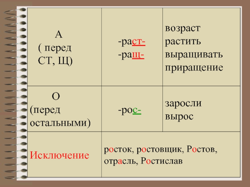 Правописание корней лаг лож рос раст ращ урок 5 класс презентация