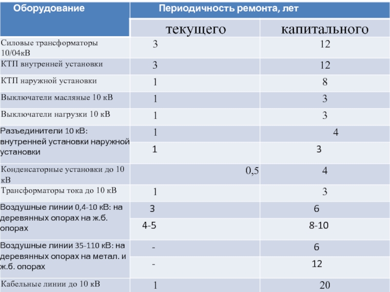 Какую периодичность проверки соответствия схем электроснабжения фактическим эксплуатационным с