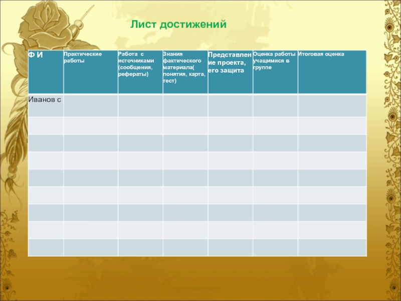 Презентация листы достижений. Россия в современном мире география 11 класс презентация. Россия в современном мире география. Россия и современный мир 11 класс география.