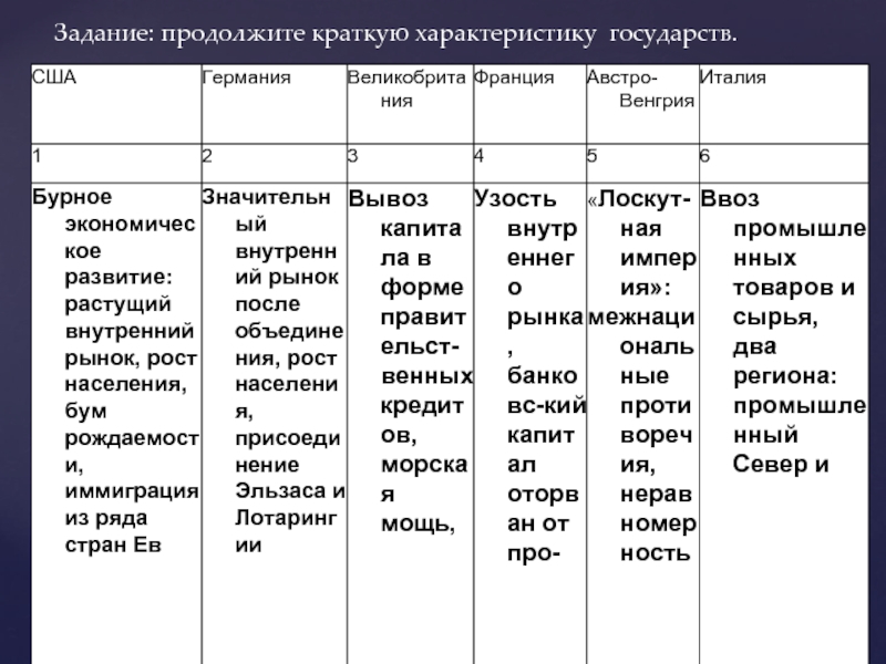 Краткая характеристика стран