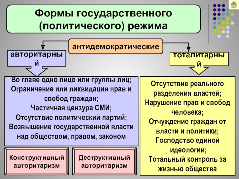 Авторитарные политические режимы занимают в определенном смысле промежуточное между демократией план