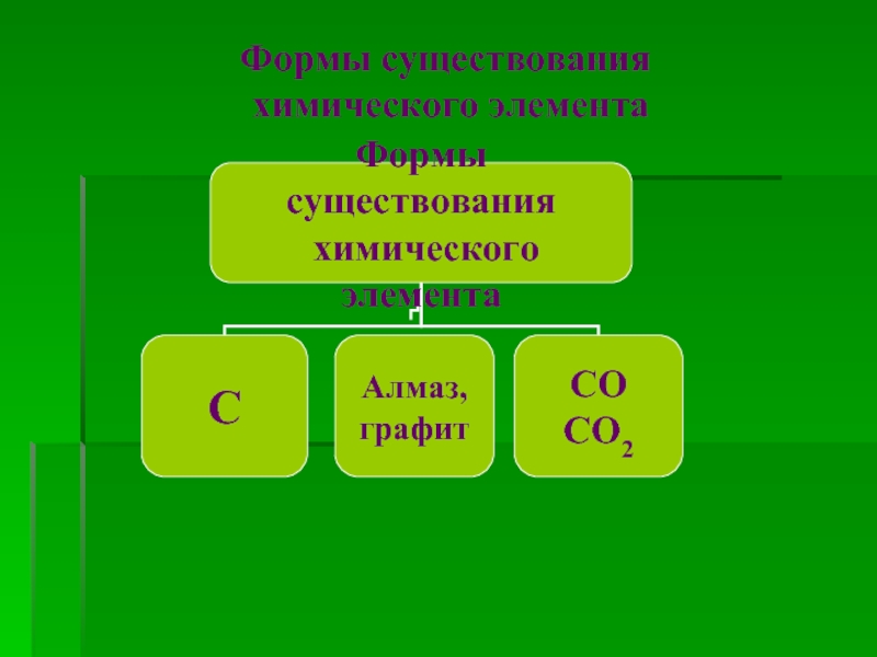 Формы существования химических элементов. Формы существования химических элементов 8 класс. Степень окисления презентация 8 класс. Химические элементы. Формы существования химических элементов..